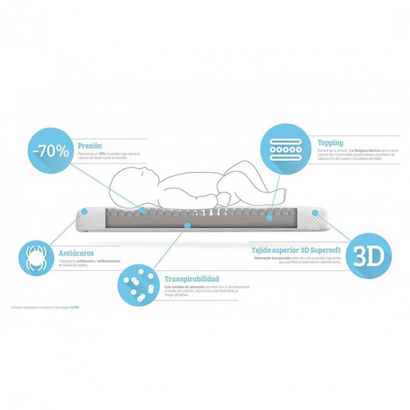 Colchón Cuna Ecus Care 120x60 - Palacio del Bebé